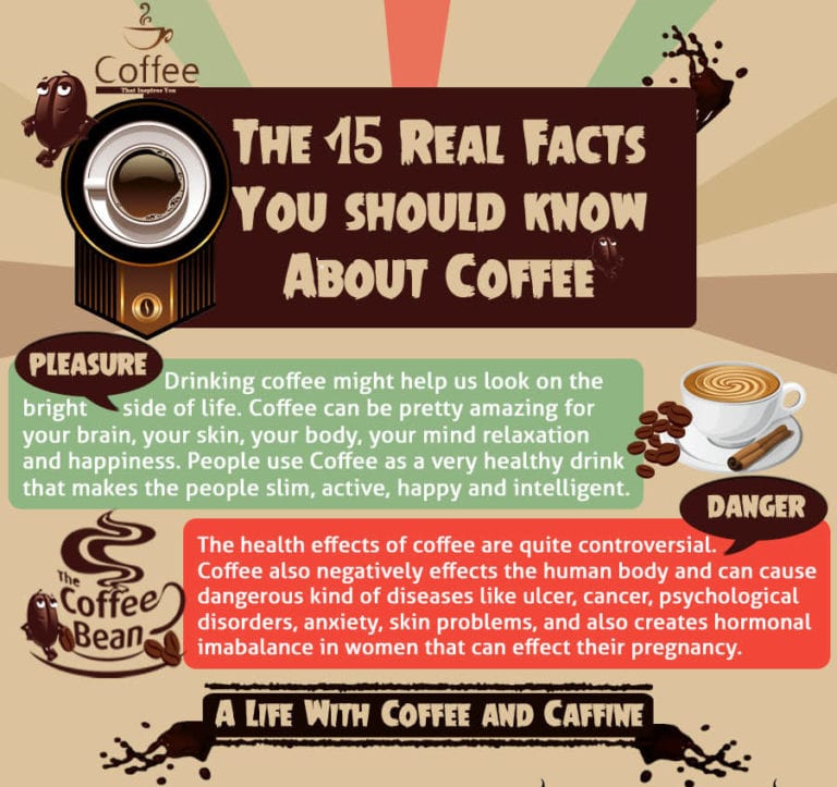 15 Facts About Coffee – The Good and The Bad